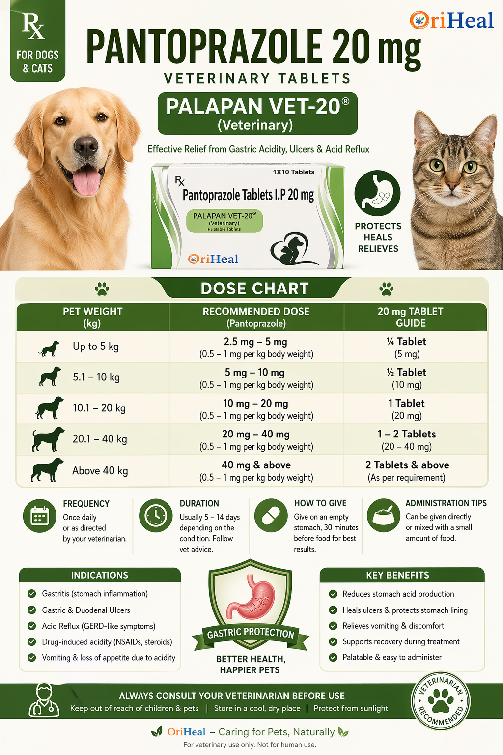 Pantoprazole 20mg Veterinary Tablets | Trusted PetCare - Image 2