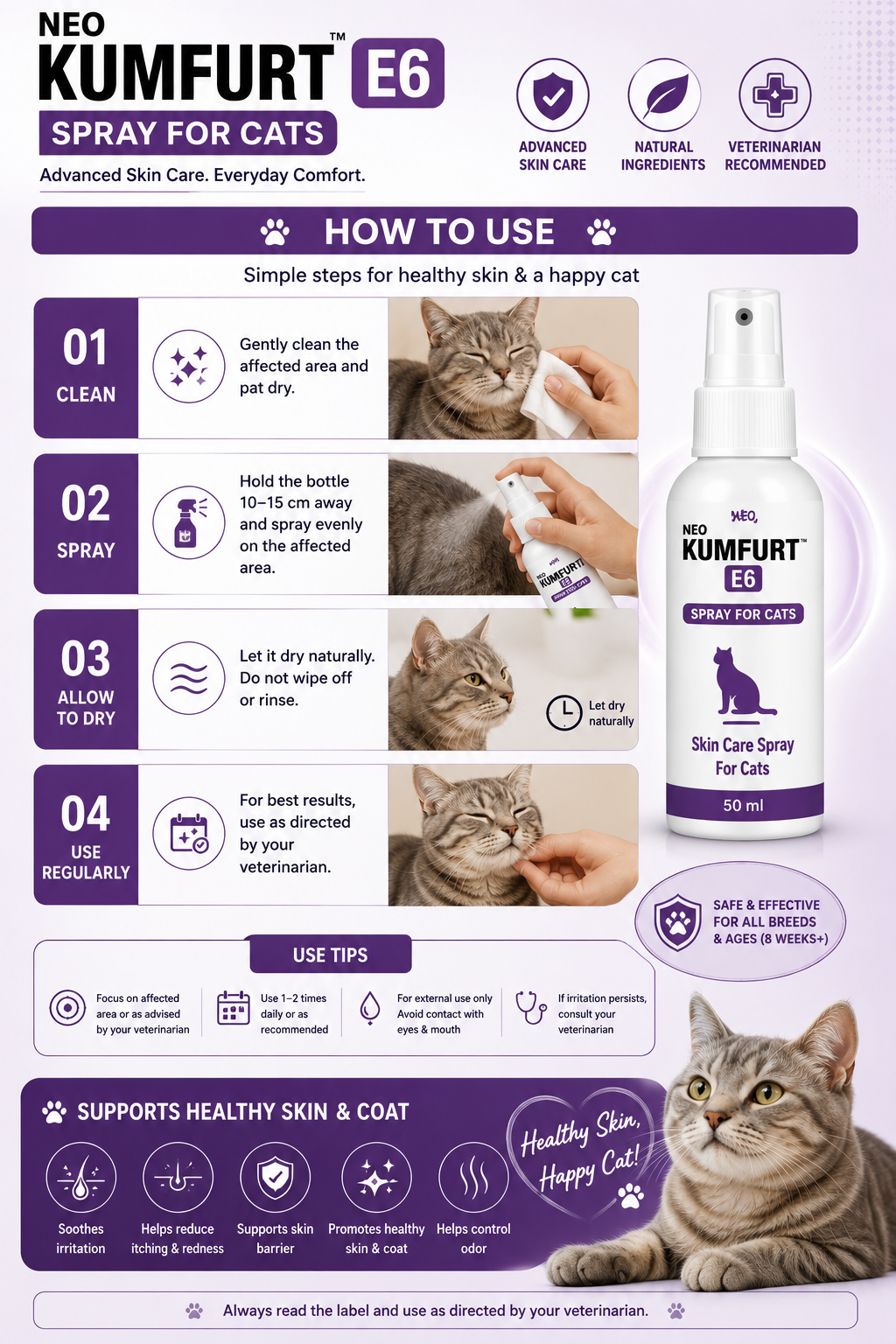 Instructional infographic showing how to use Neo Kumfurt E6 Spray for Cats with four steps: clean the affected area, spray evenly, allow to dry naturally, and use regularly for healthy feline skin and coat care.