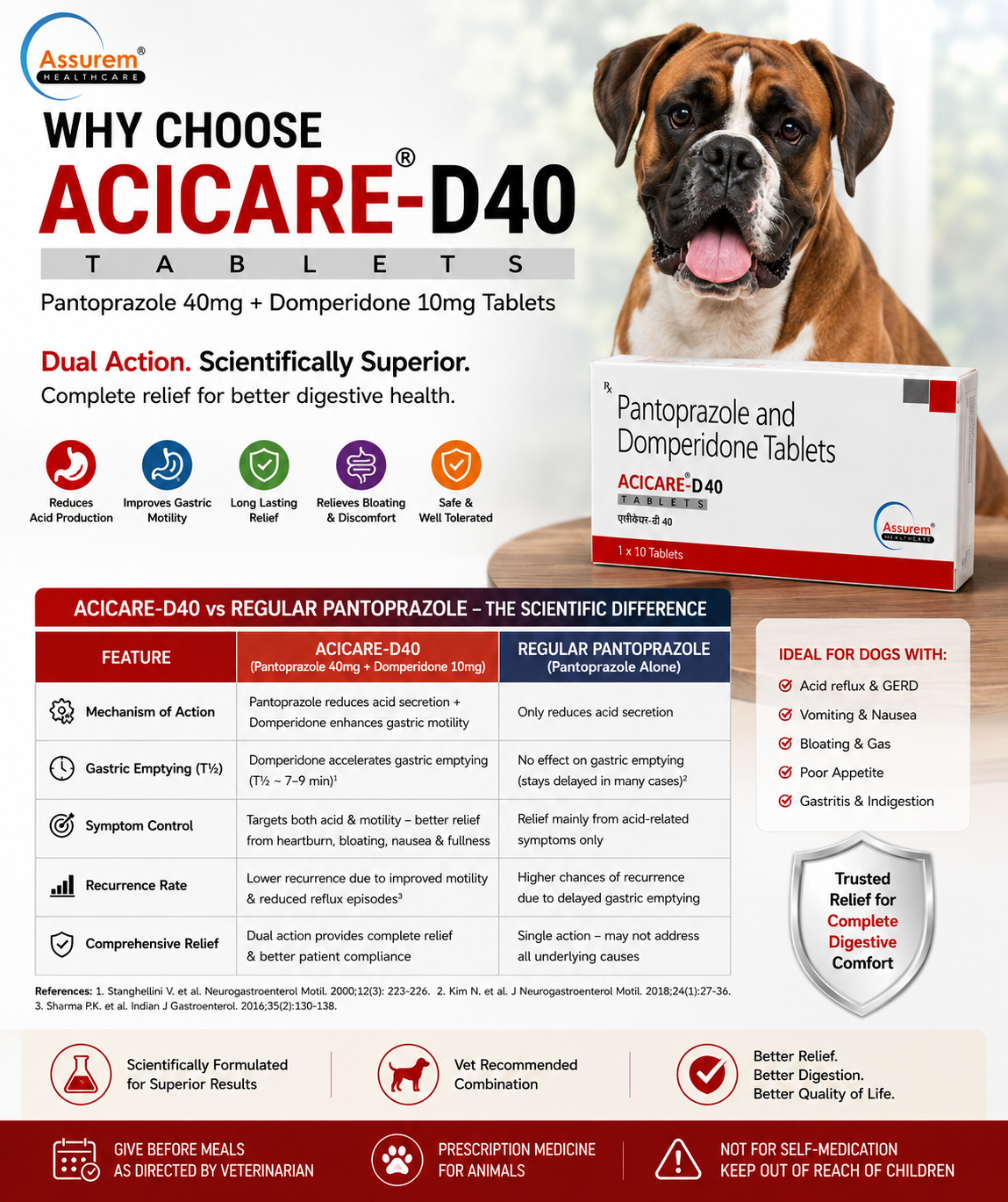 Informational poster featuring ACICARE-D40 Tablets, a Boxer dog, and a scientific comparison showing the benefits of Pantoprazole plus Domperidone over regular Pantoprazole for digestive health in dogs.